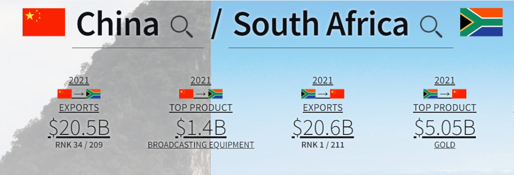 South Africa-China trade data for 2021.